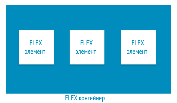 свойства flexbox